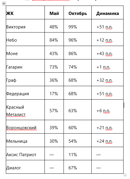 Верхние границы прайса: что изменилось