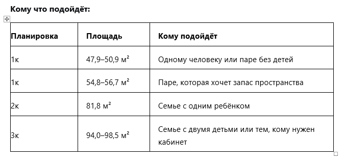 Планировки: от компактных до просторных