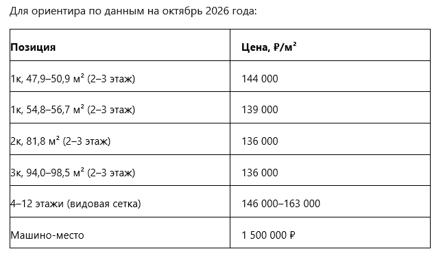 Цены: справочная информация