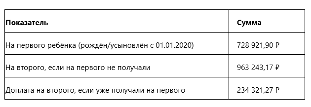 Сколько составляет в 2026 году